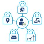 Secure Two-Way Communication