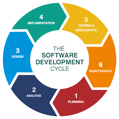 Software Development company Software Development company
