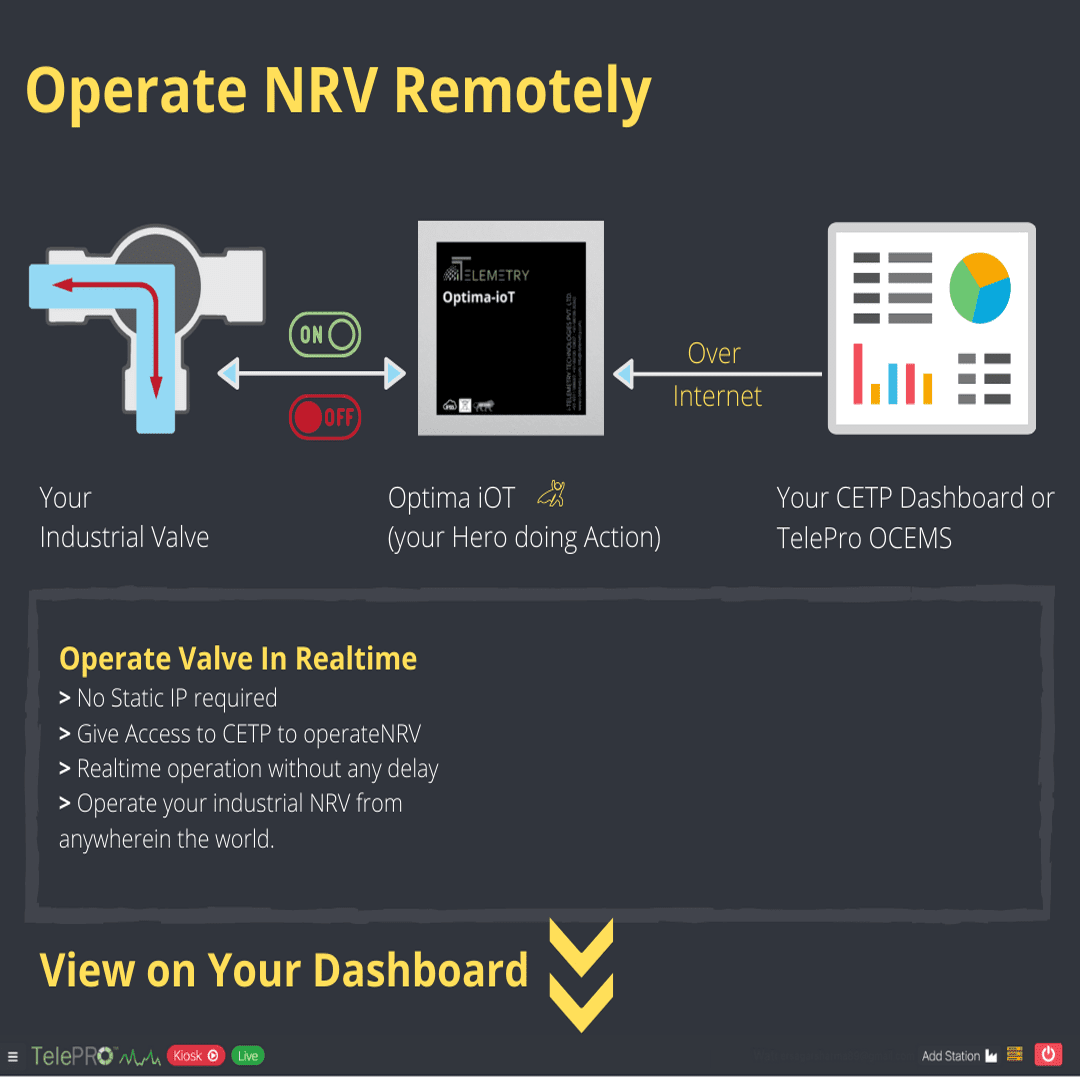 NRV remotly